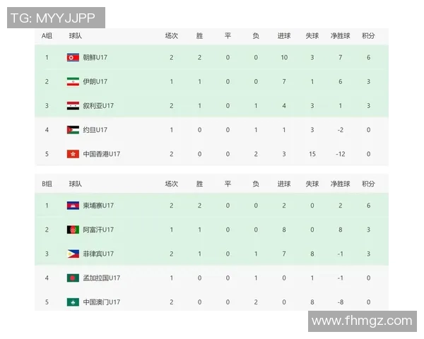 中国与柬埔寨足球历史交锋回顾及战绩分析